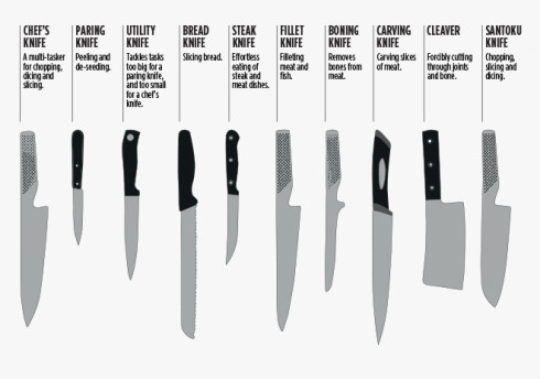 How to pick the right slicer blade