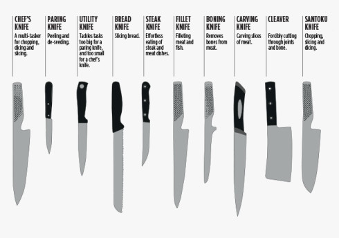 How to Choose the Right Kitchen Knife for the Right Job