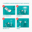 Dodow Sleep Aid Device Details On How the Product Works 