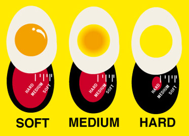 KitchenCraft Colour Changing Egg Timer