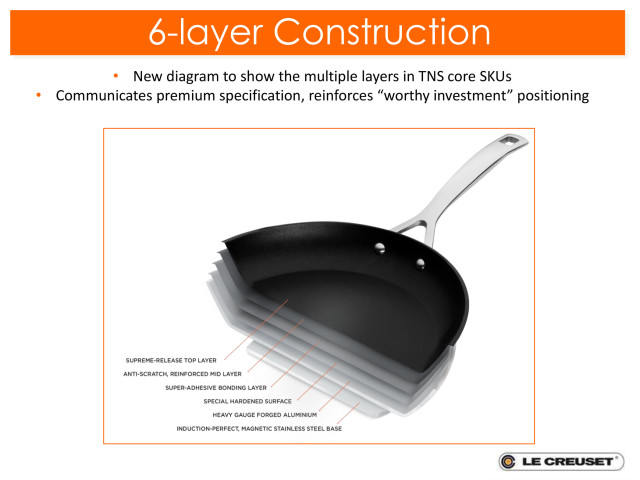 Le Creuset Toughened Non-Stick Fish Pan