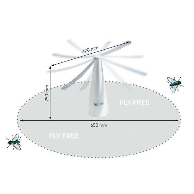 ShooAway Fly Repellent Fan how it works diagram