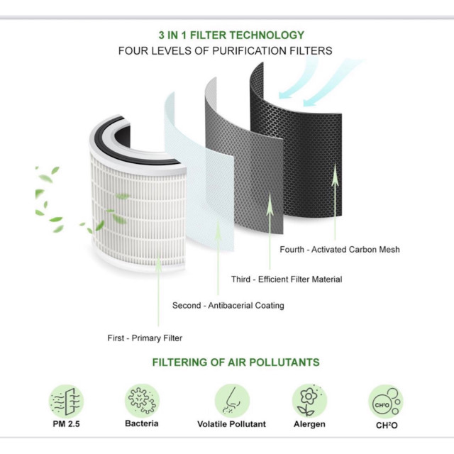OCO Life Air Purifier, True HEPA Filter Kills 99.97% Airborne Contaminants Product Detail Image