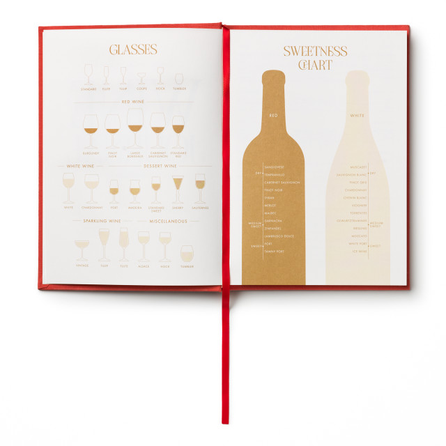 Printworks Wine Journal detail