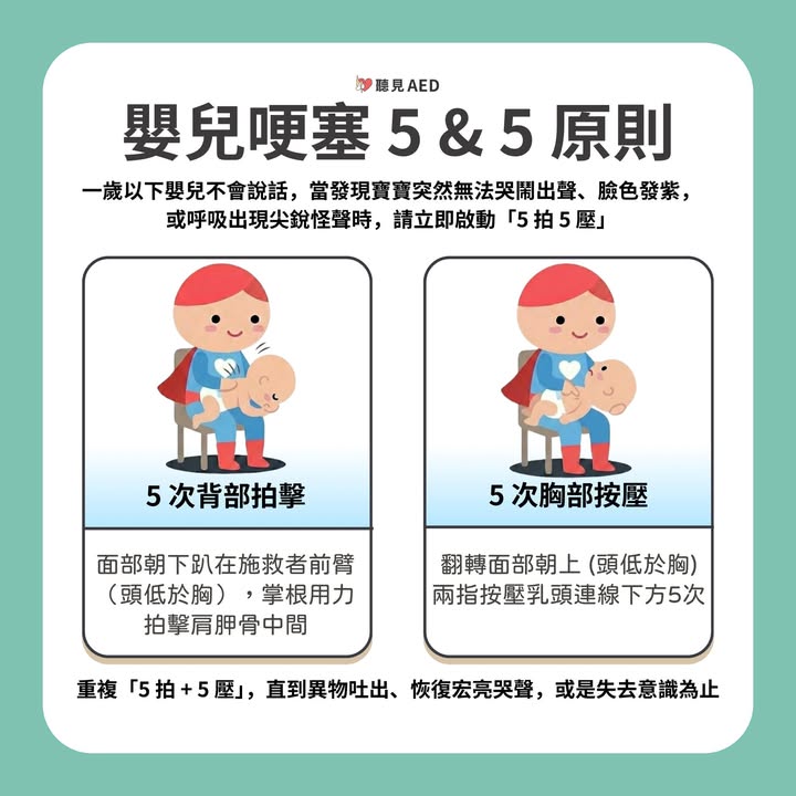 守護年夜飯:最新「5拍5壓」救命術,讓平安隨桌!|聽見AED圖4