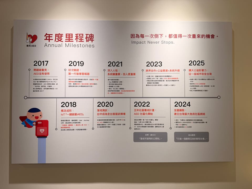 到底該怎麼定義今天呢?|聽見AED圖3
