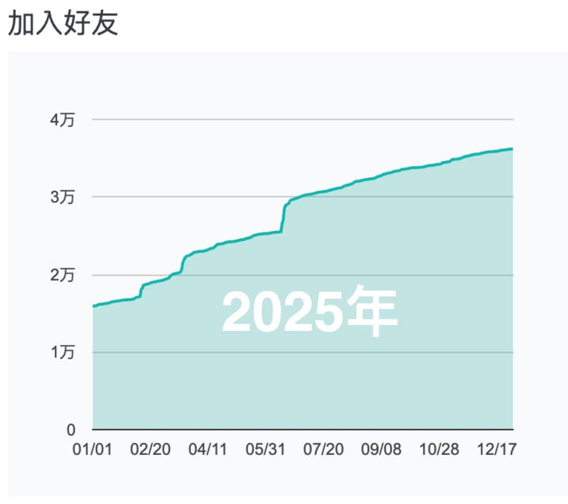 最好的宣傳,就是每一次成功的救援行動。|聽見AED圖2
