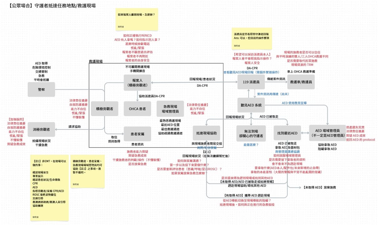 各位聽見AED的前輩們好~我是愛陌生的實習生宥甫~｜聽見AED圖2