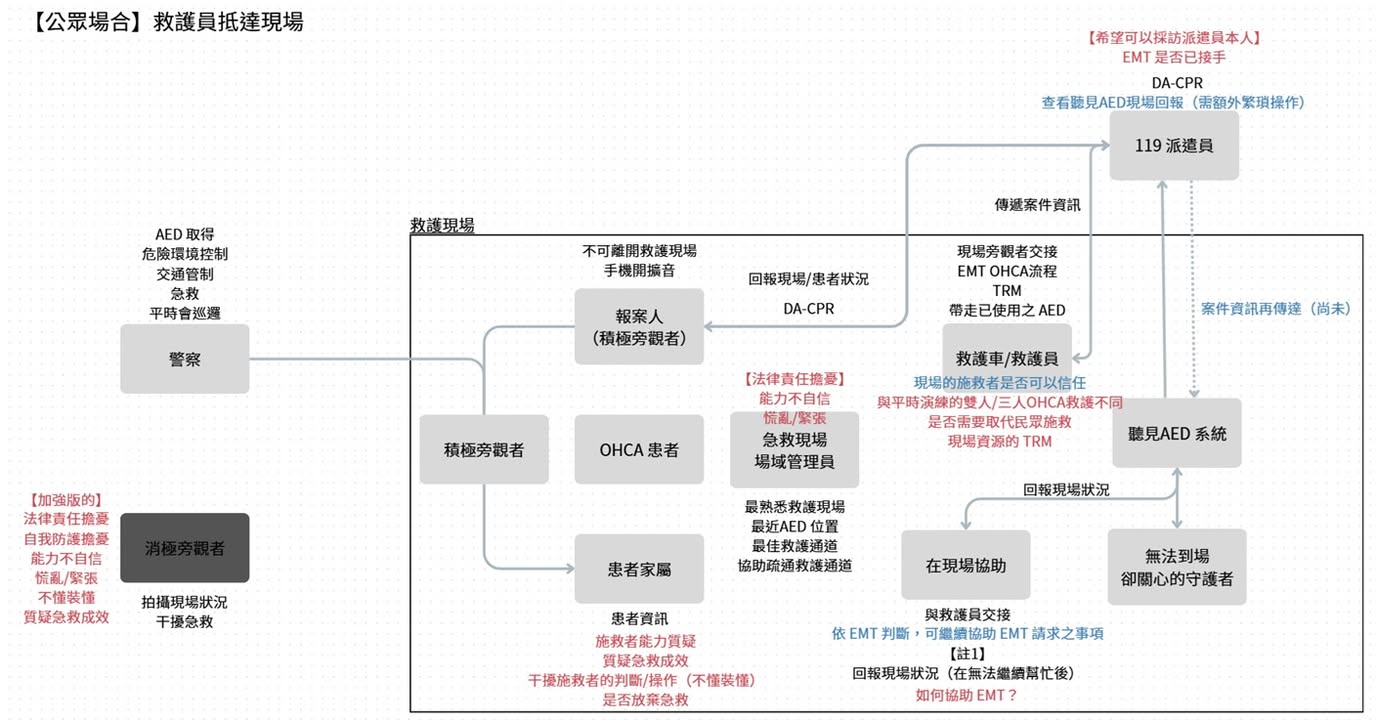各位聽見AED的前輩們好~我是愛陌生的實習生宥甫~｜聽見AED圖3