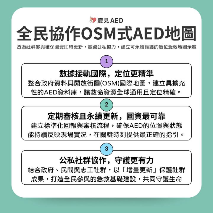 【聽見AED｜系統升級公告：全民協作，修正AED救命地圖！｜聽見AED圖2