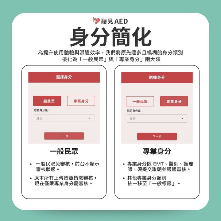 【6/20系統升級公告|五大功能強化一次上線】📢|聽見AED圖3
