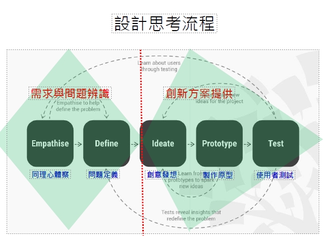 間隔五年，再次聽到#楊佳翰老師講設計思考｜聽見AED圖2