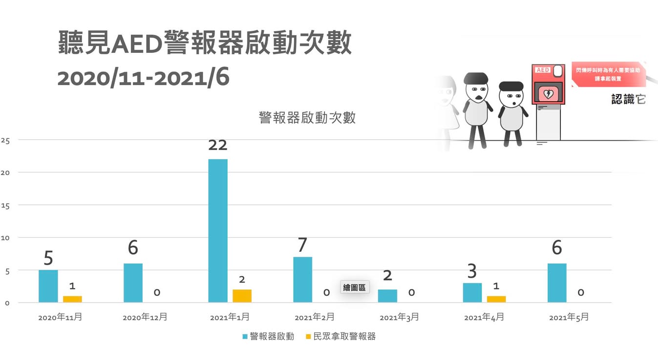 愛陌生的故事介紹（連結在留言處，這樣流量才會高）｜聽見AED圖2