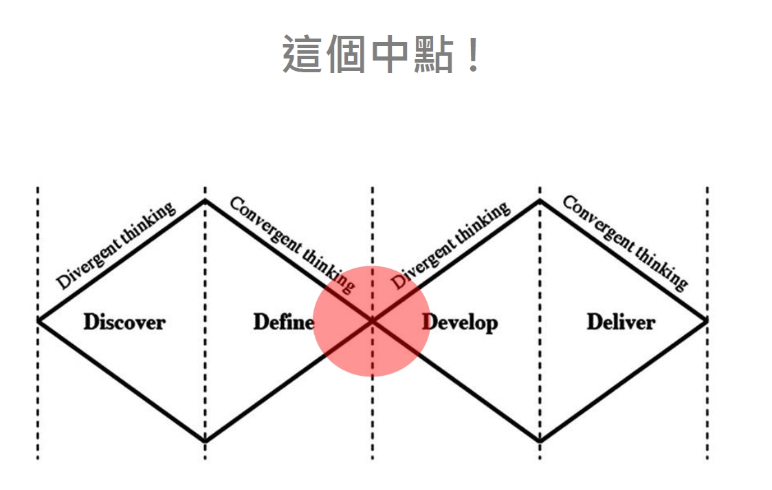 間隔五年，再次聽到#楊佳翰老師講設計思考｜聽見AED圖3