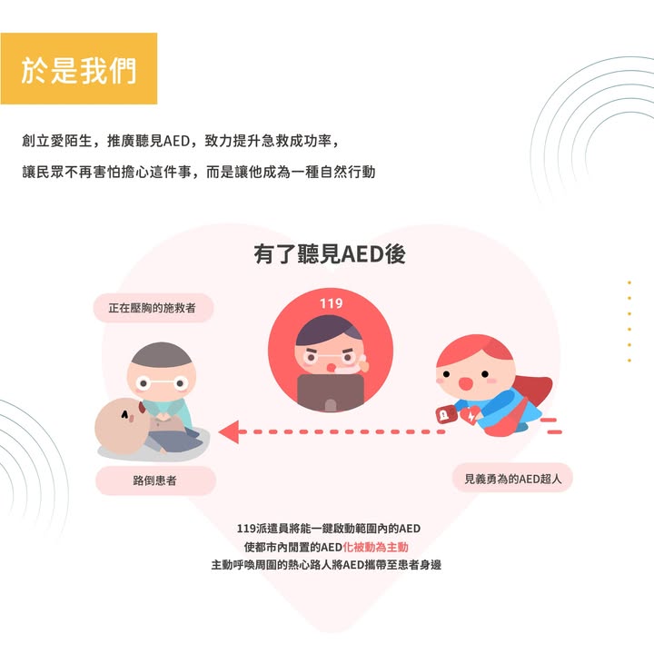 如果還沒有了解我們的五年社區養成計畫的夥伴~這邊幫大家彙整一個詳細的懶人包啦!|聽見AED圖4