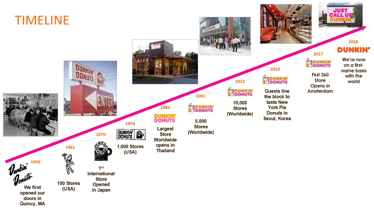 dunkin