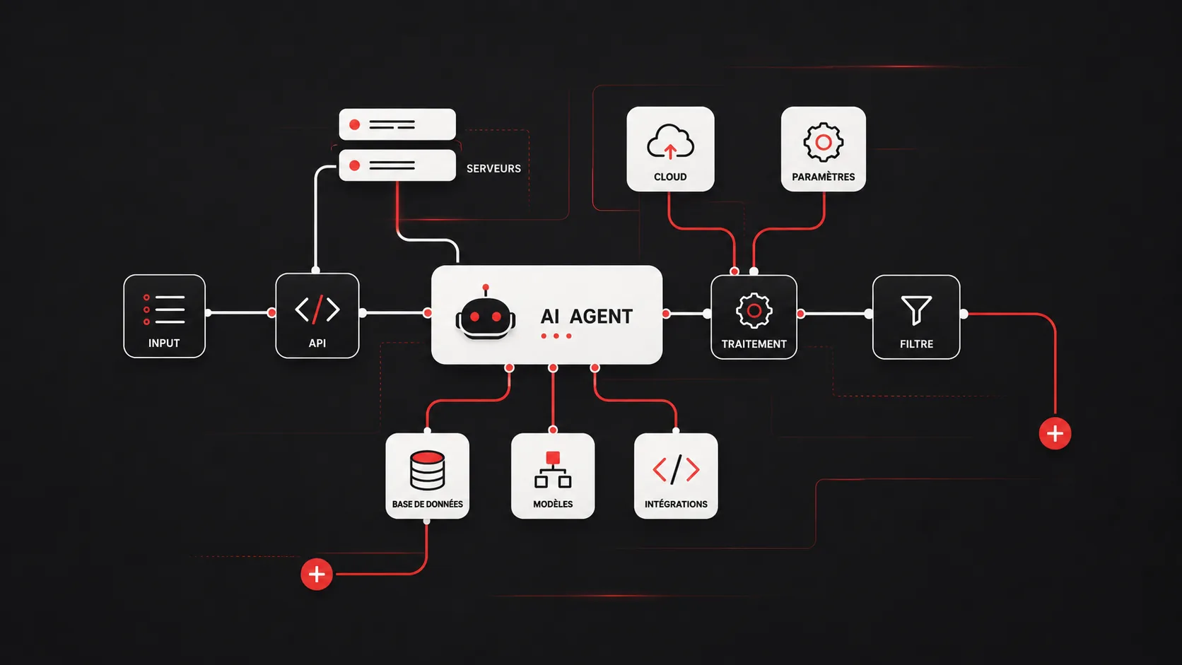 Automatisation & intelligence artificielle