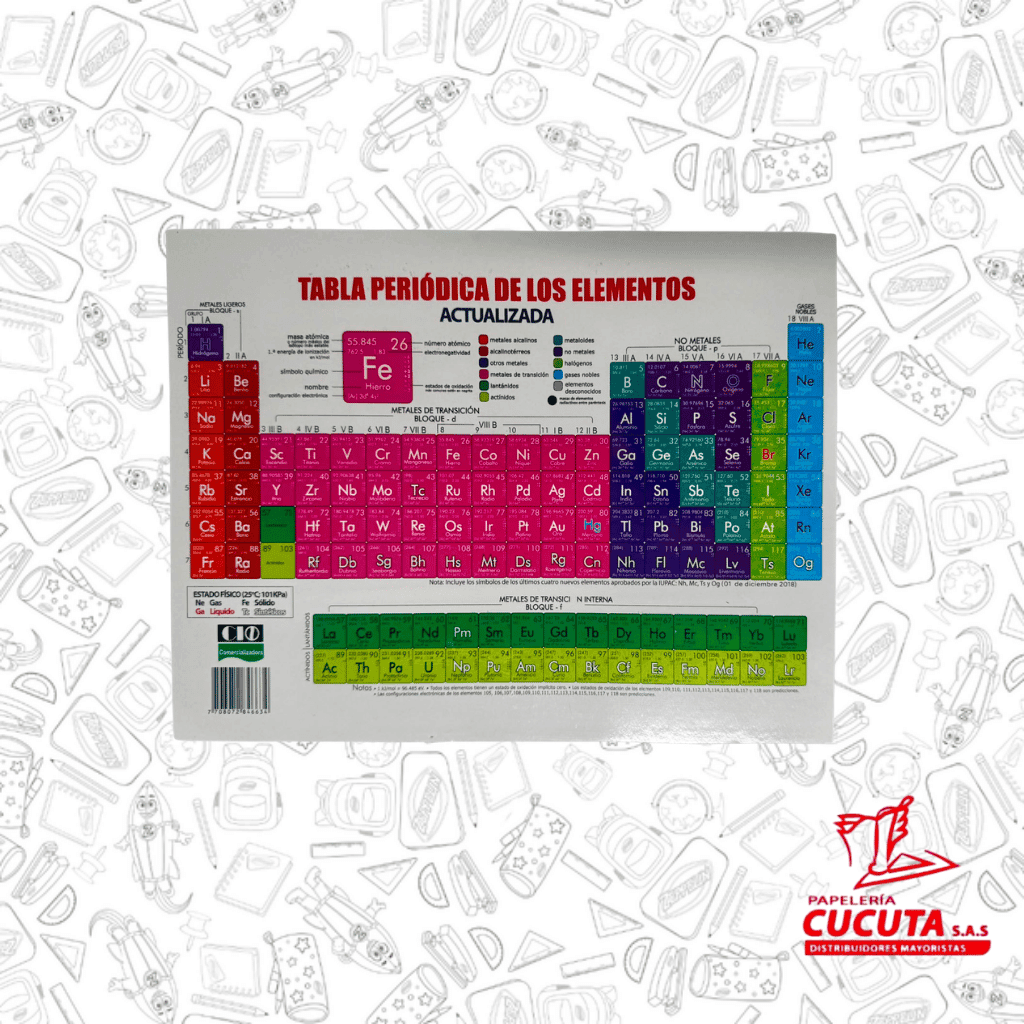 TABLA PERIODICA GRANDE CHUCHO ACTUALIZADA