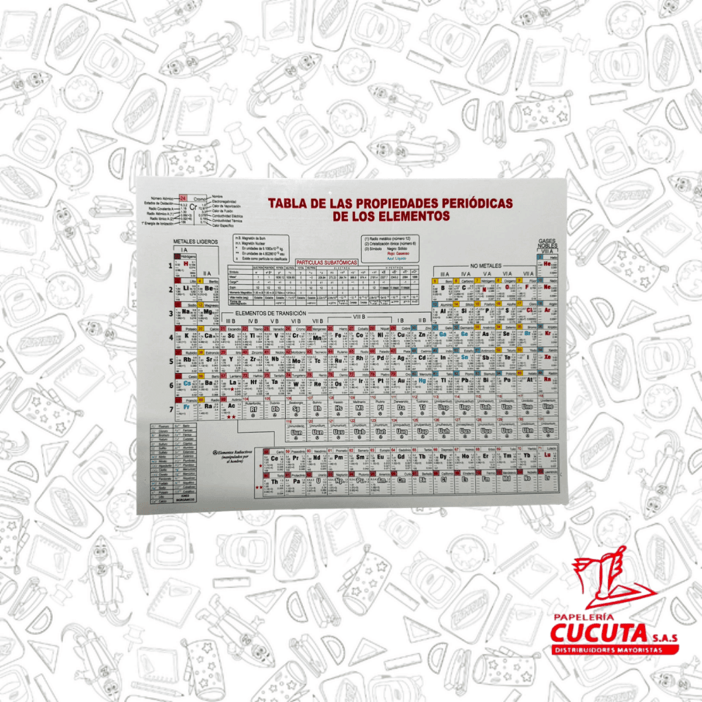 TABLA PERIODICA GRANDE CHUCHO ACTUALIZADA vista 2