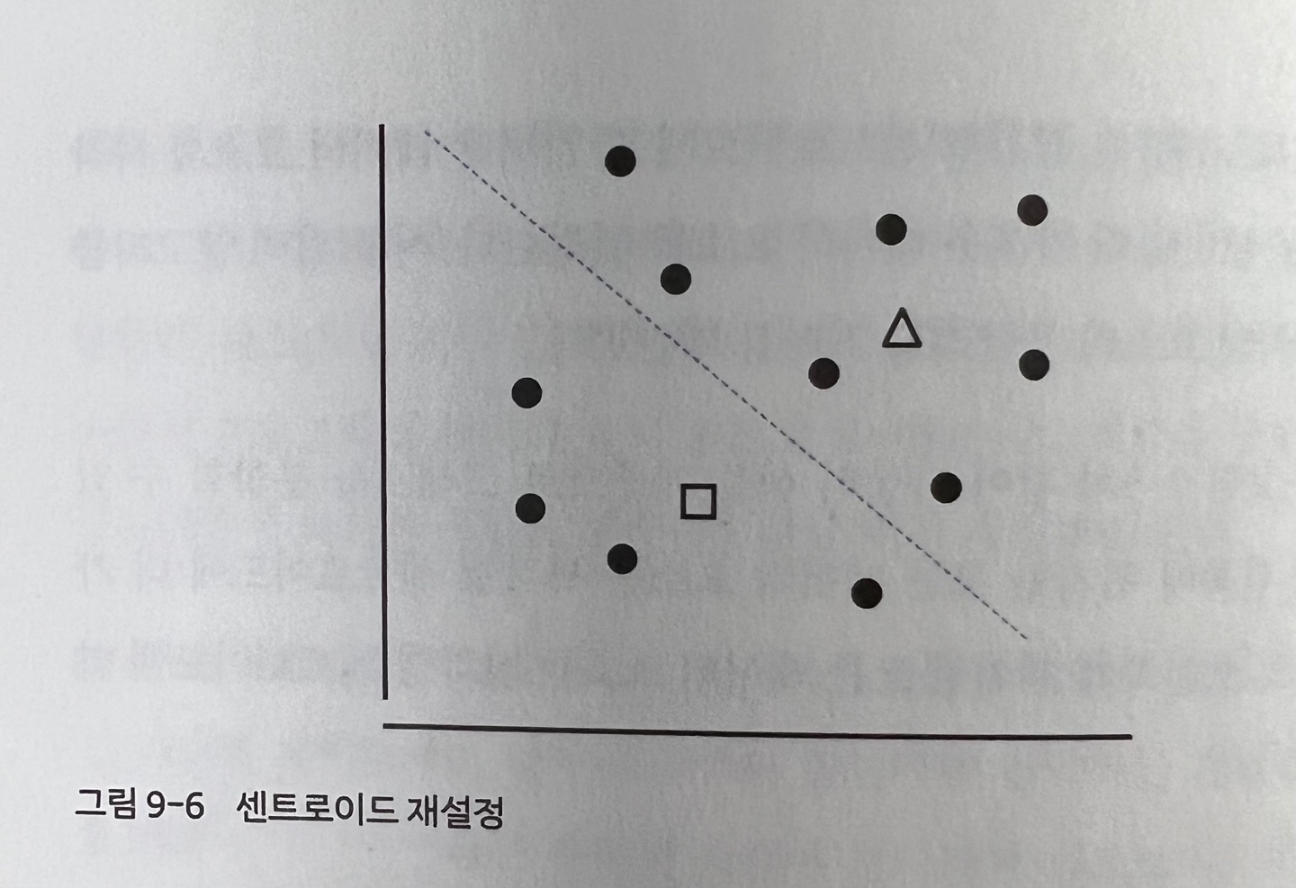 reset-centroid