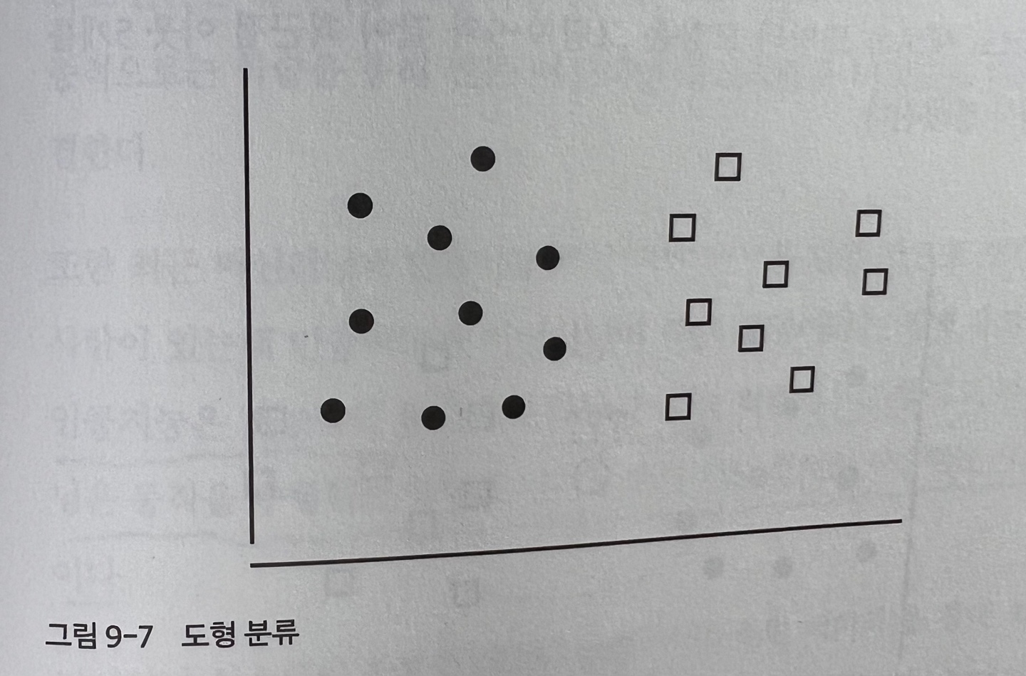 figure-sort