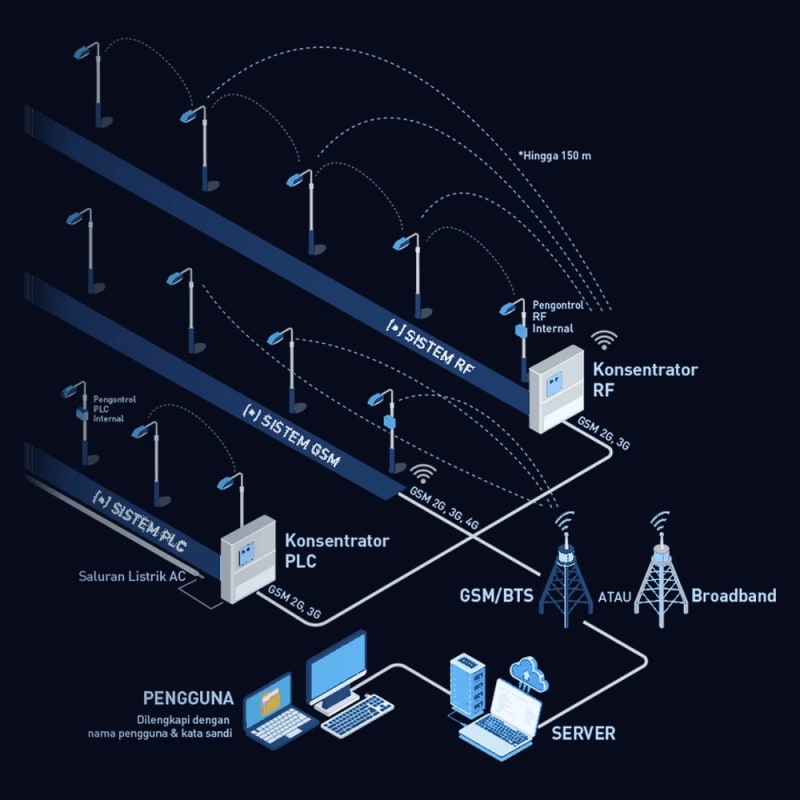 Lighting Control