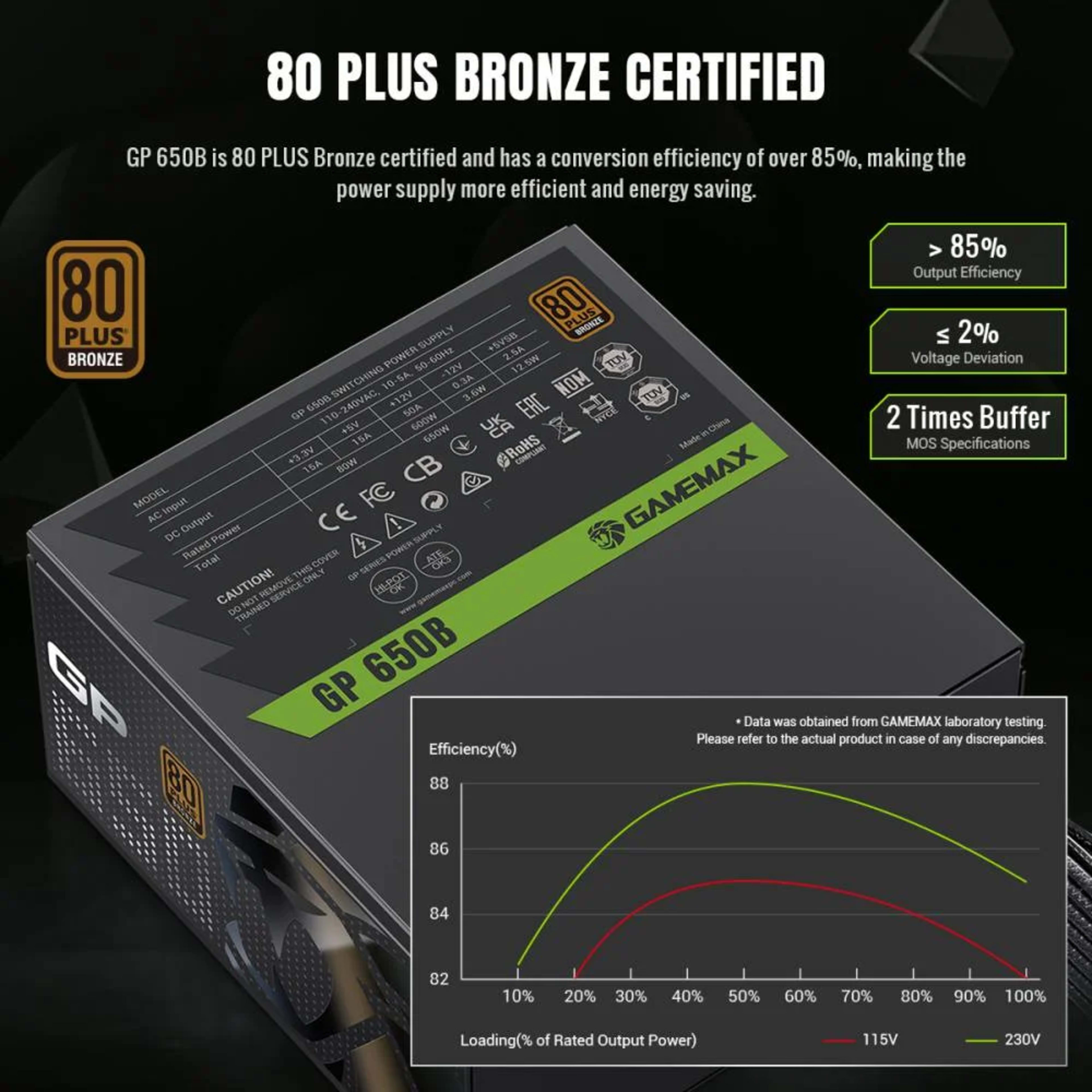 GameMax GP 650B 80+ Bronze Ultra-Stable, Smart Fan, and Premium Heat Dissipation Power Supply - Black 5 GameMax GP 650B 80+ Bronze Ultra-Stable, Smart Fan, and Premium Heat Dissipation Power Supply - Black thumbnail 5