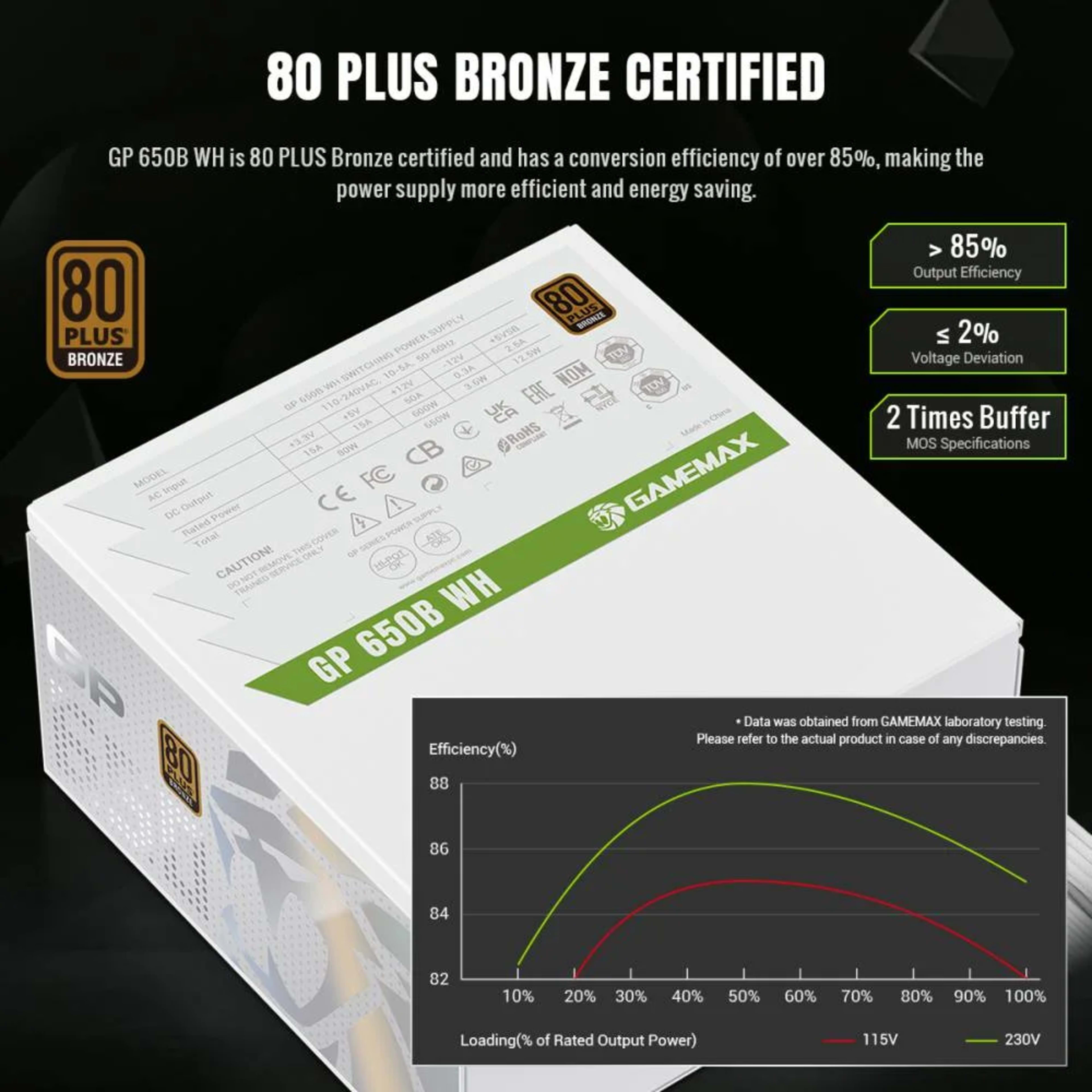 GameMax GP 650B HW 80+ Bronze Ultra-Stable, Smart Fan, and Premium Heat Dissipation Power Supply - White 3 GameMax GP 650B HW 80+ Bronze Ultra-Stable, Smart Fan, and Premium Heat Dissipation Power Supply - White thumbnail 3