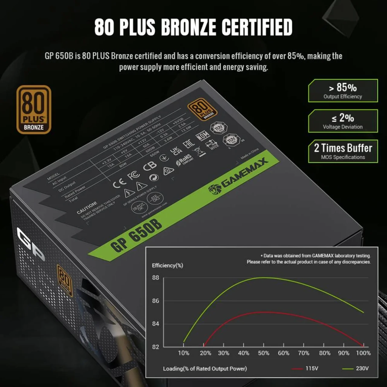 GameMax GP 650B 80+ Bronze Ultra-Stable, Smart Fan, and Premium Heat Dissipation Power Supply - Black 2 GameMax GP 650B 80+ Bronze Ultra-Stable, Smart Fan, and Premium Heat Dissipation Power Supply - Black thumbnail 2