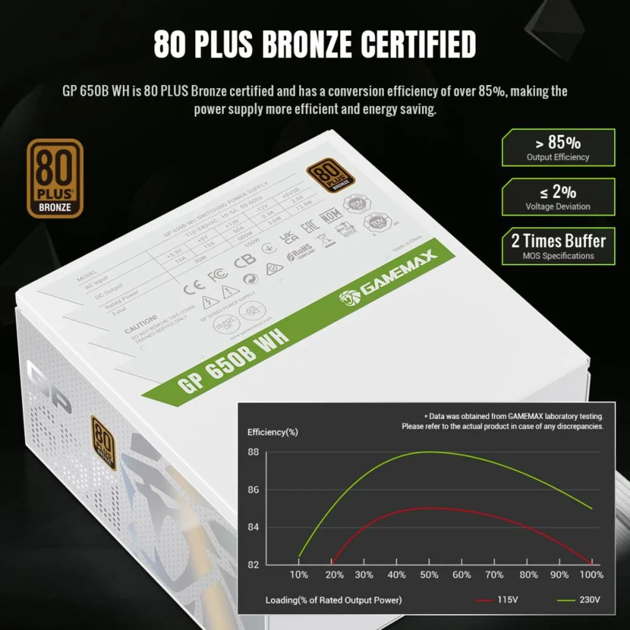 GameMax GP 650B HW 80+ Bronze Ultra-Stable, Smart Fan, and Premium Heat Dissipation Power Supply - White 3 GameMax GP 650B HW 80+ Bronze Ultra-Stable, Smart Fan, and Premium Heat Dissipation Power Supply - White thumbnail 3