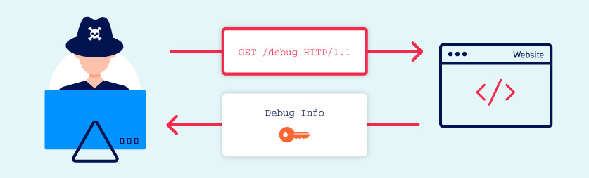 Information Disclosure Example