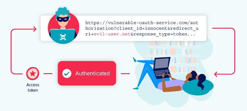 OAuth 2.0 Authentication Example