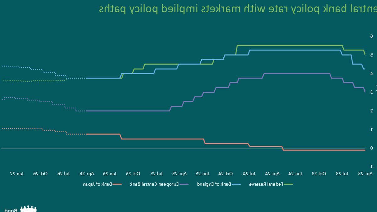 Markets price geopolitical risk not hope Markets price geopolitical risk not hope - geopolitical risk