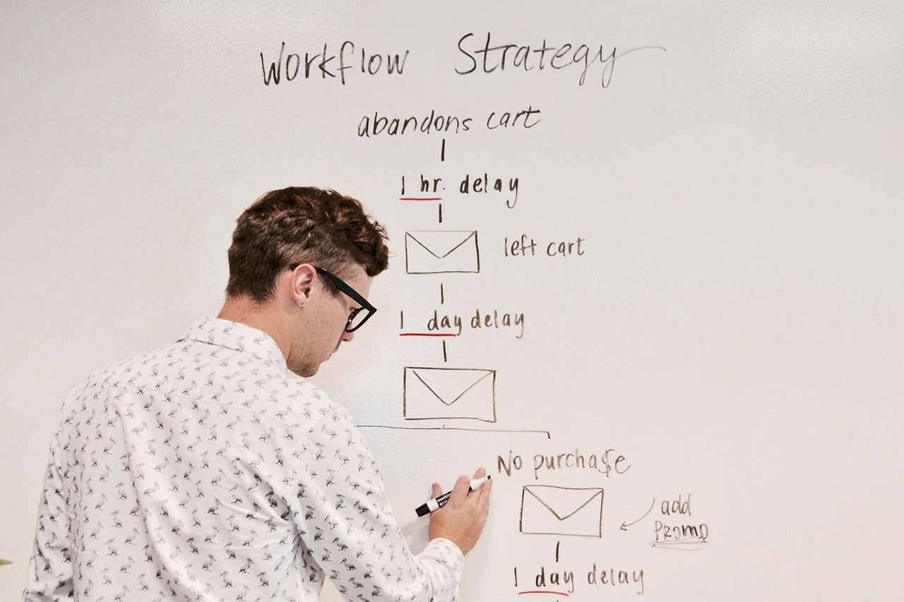 The Link Between Workflow Automation and Workflow Management Systems