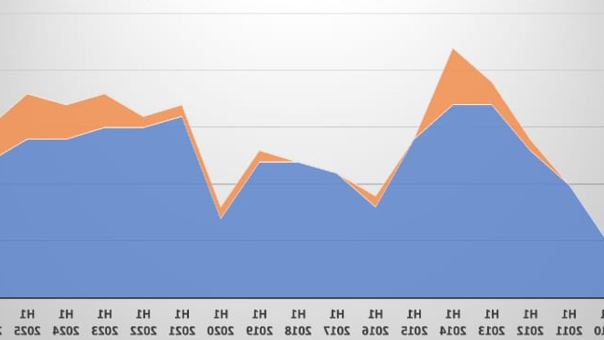 Bermuda sees surge in new cat bond issuers Bermuda sees surge in new cat bond issuers - cat bond