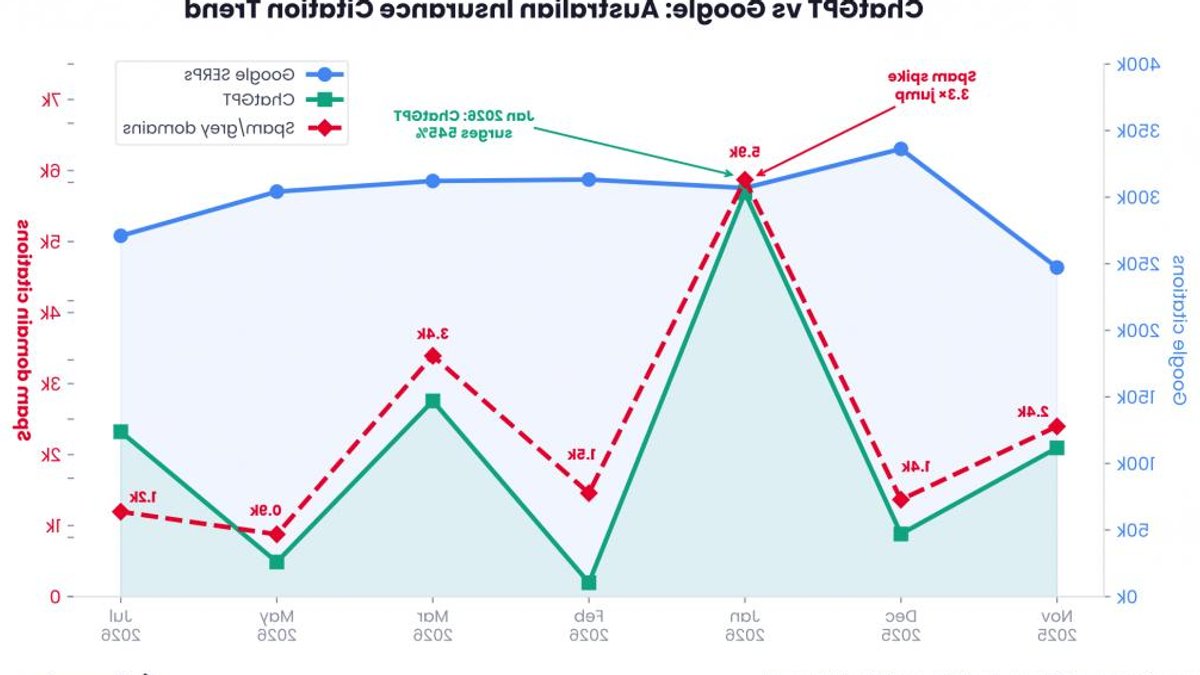 Somantra Research Exposes Fake Insurance Advice in AI Search Networks Somantra Research Exposes Fake Insurance Advice in AI Search Networks - fake insurance advice