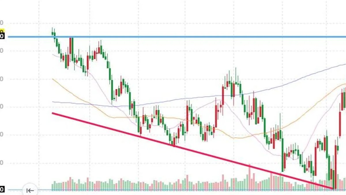 Swiss franc gains ground against dollar - swiss franc