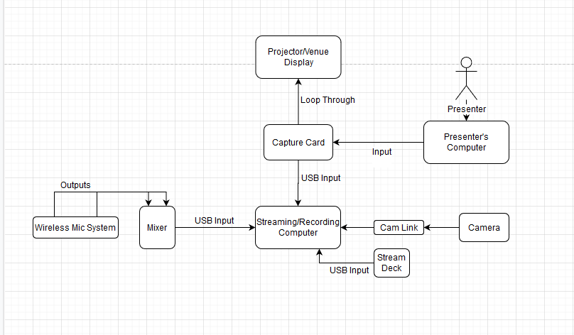 setup diagram