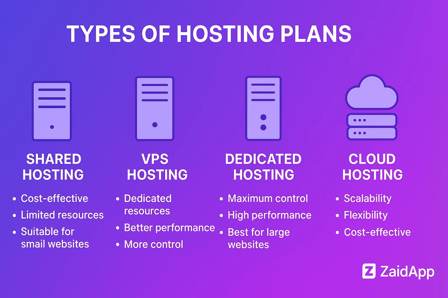 How to Choose the Right Hosting Plan for Your Business Website (2026 Guide) How to Choose the Right Hosting Plan for Your Business Website (2026 Guide)