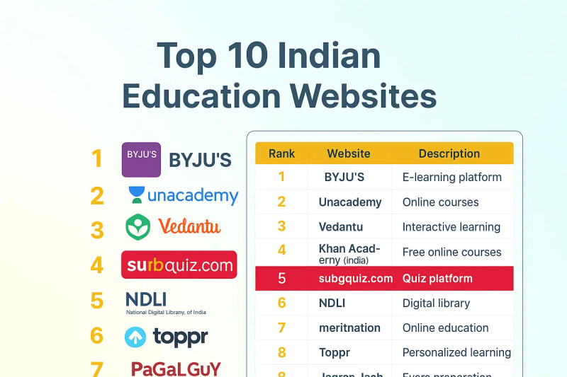 Top 10 Indian Education Websites for Students 2026