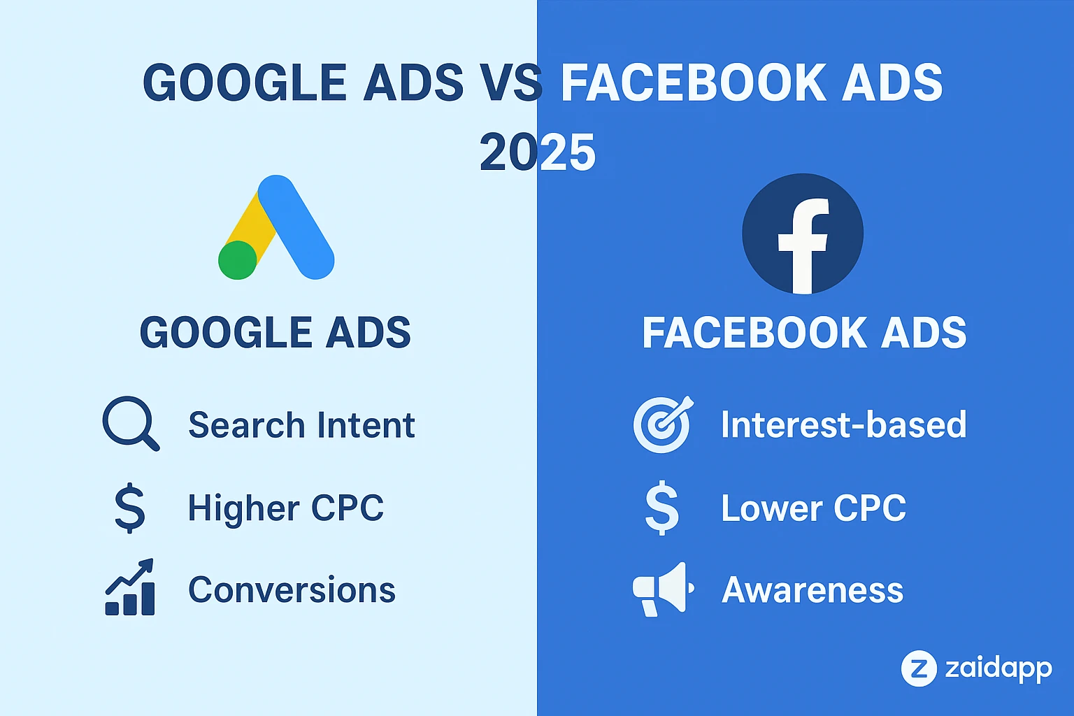 Google Ads vs Facebook Ads 2026: Best Platform for Your Business?