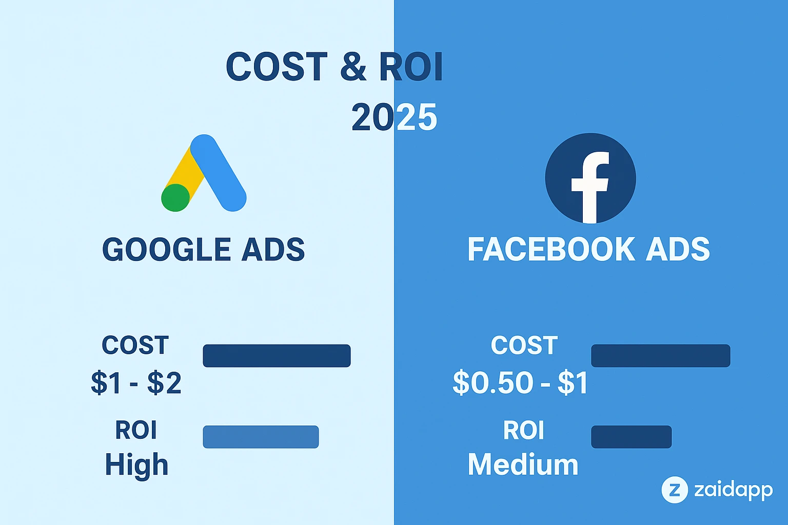 cost-and-roi-comparison-visual