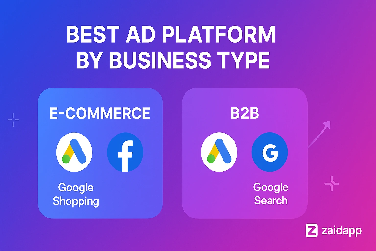 best-ad-platfor-by-business-type