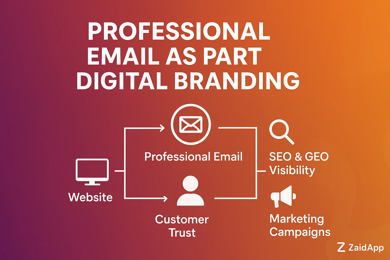 Professional Email Strengthen Digital Branding