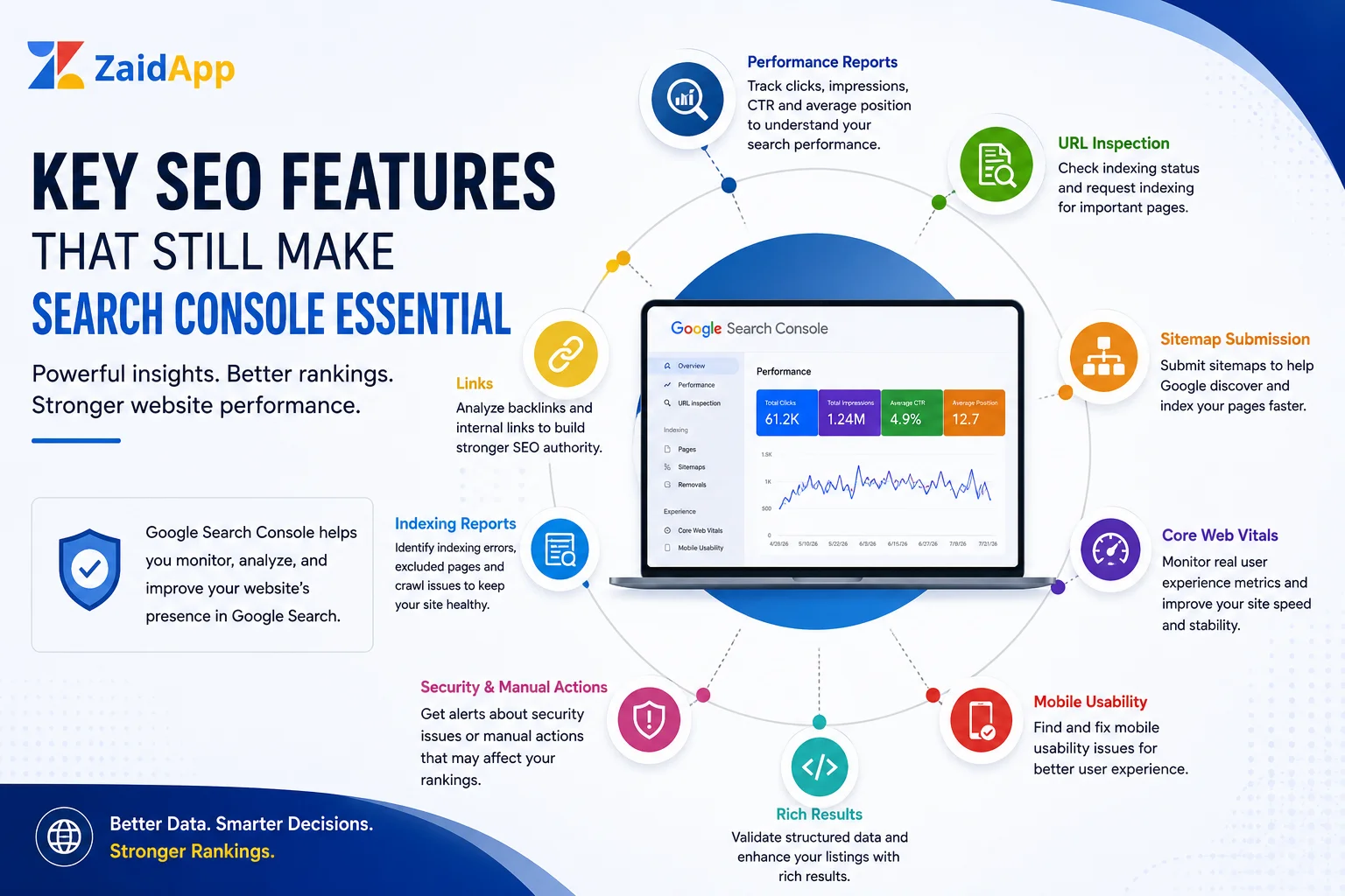 Key SEO Features That Still Make Search Console Essential Key SEO Features That Still Make Search Console Essential