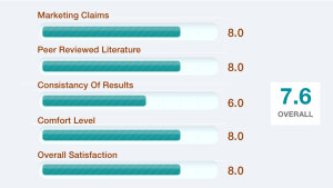 Article Category - Expert Verified Branded Procedure Reviews