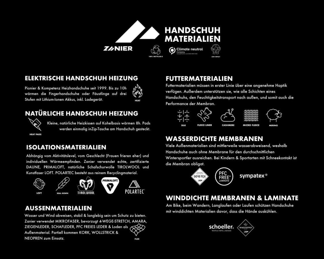 zanier-materialien-infografik image Zanier Materialien Infografik