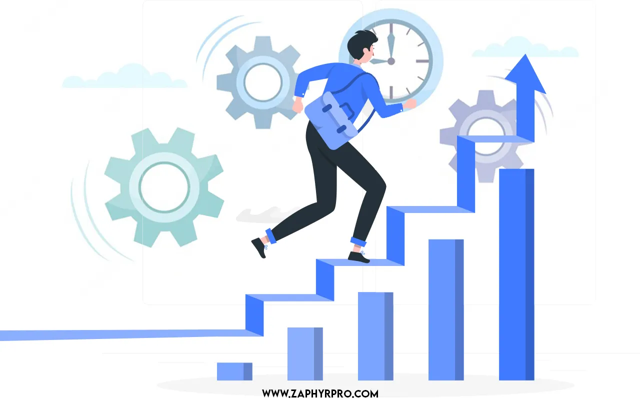 B2B Sales Lead Progress and Motivation