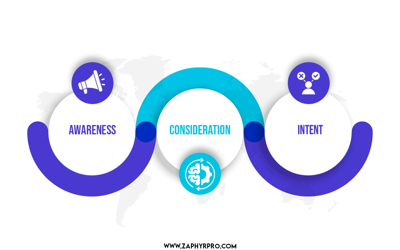 Sales Lead Generation Process